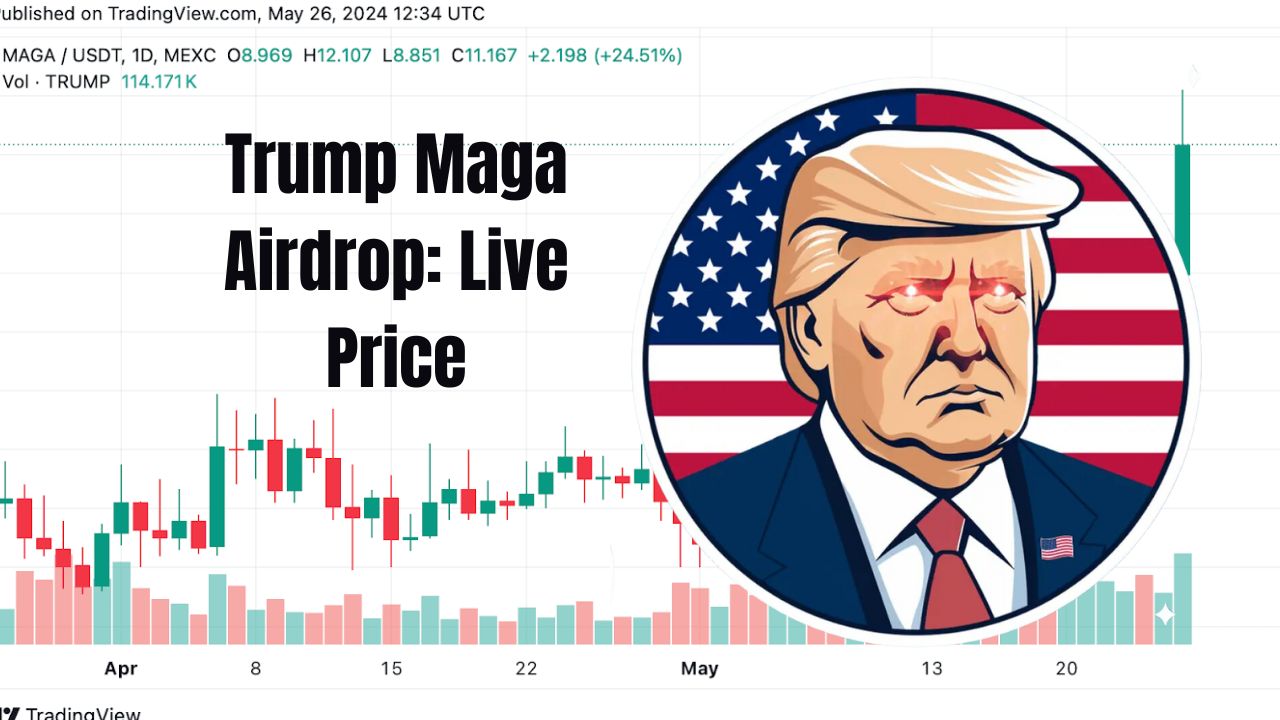 Trump Maga Airdrop: Live Price